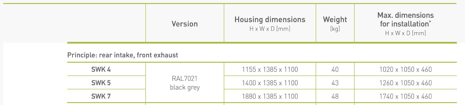 osłona dźwiękochłonna SWK - redukcja hałasu nawet o 6 dB(A)